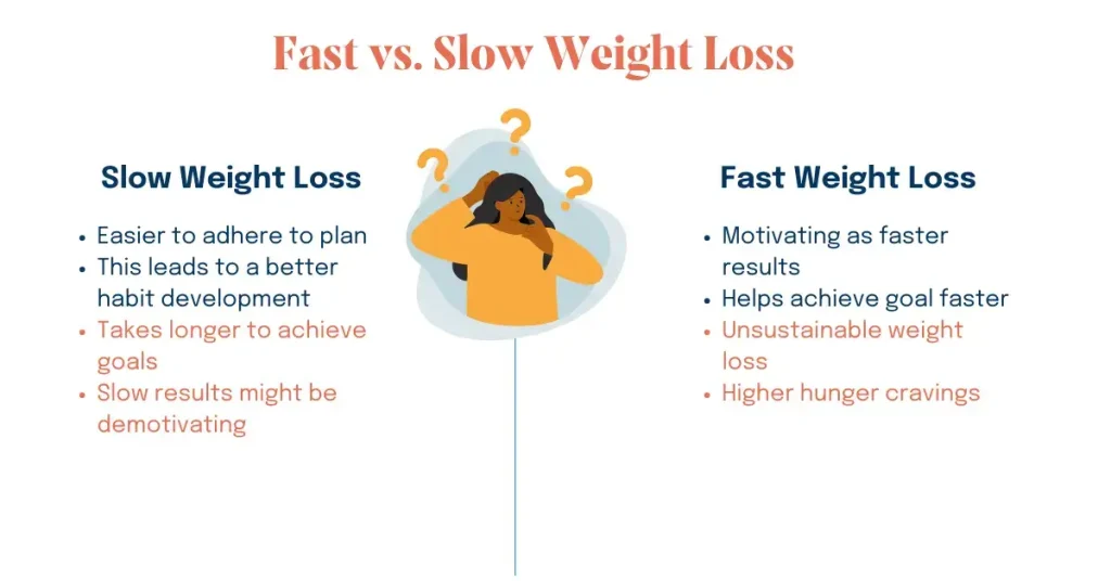 Risks of rapid weight loss techniques